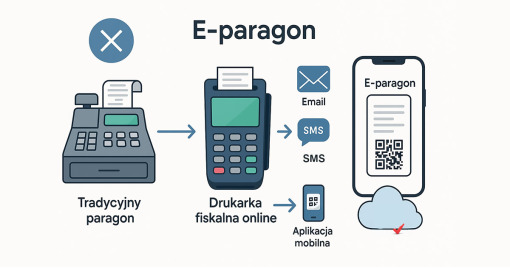 E-paragon: Koniec ery rolek termicznych