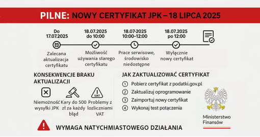 Nowy certyfikat klucza publicznego JPK obowiązujący od 18 lipca 2025
